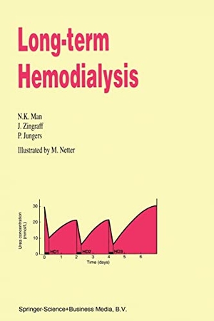 Nguyen-Khoa Man / Jungers, P. et al. Long-Term Hemodialysis. Springer Netherlands, 2012.