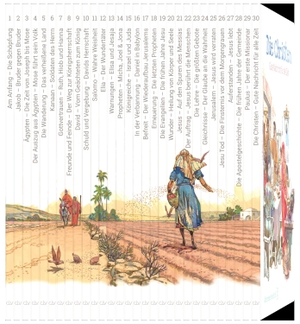 De Graaf, Anne. Abenteuer der Bibel - Kinderbibel in 30 Bänden - Alle 30 Bände im Paket. CLV-Christliche, 2026.