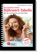 Die Diabetes-Anker-Nährwert-Tabelle