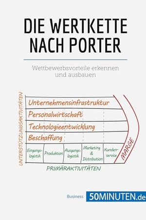 50minuten. Die Wertkette nach Porter - Wettbewerbsvorteile erkennen und ausbauen. 50Minuten.de, 2018.
