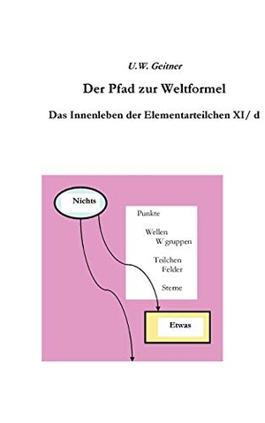 Geitner, Uwe W.. Der Pfad zur Weltformel - Das Innenleben der Elementarteilchen XI/d. Books on Demand, 2015.