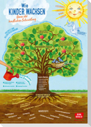 Wie Kinder wachsen - Baum der kindlichen Entwicklung