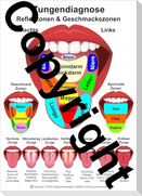 Zungendiagnose