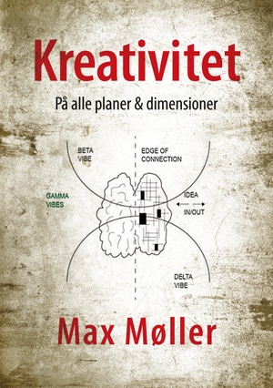 Møller, Max. Kreativitet - På alle planer & dimensioner. BoD - Books on Demand, 2024.