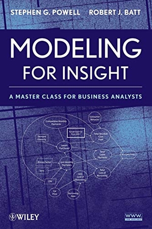Powell / Batt. Modeling for Insight. John Wiley & Sons, 2008.