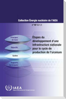 Étapes Du Développement d'Une Infrastructure Nationale Pour Le Cycle de Production de l'Uranium
