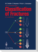 The Comprehensive Classification of Fractures of Long Bones
