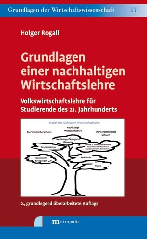 Rogall, Holger. Grundlagen einer nachhaltigen Wirtschaftslehre - Volkswirtschaftslehre für Studierende des 21. Jahrhunderts. Metropolis Verlag, 2015.