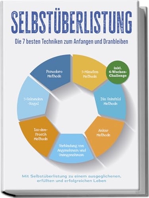 Winkler, Robert. Selbstüberlistung: Die 7 besten Techniken zum Anfangen und Dranbleiben - Mit Selbstüberlistung zu einem ausgeglichenen, erfüllten und erfolgreichen Leben - inkl. 4-Wochen-Challenge Selbstüberlistung: Die Geheimwaffe, um den inneren Schweinehund zu besiegen - Methoden und Techniken um Selbstzweifel zu überwinden, Ziele zu setzen und um diese umzusetzen - inkl. 4-Wochen-Challenge. edition JT, 2024.