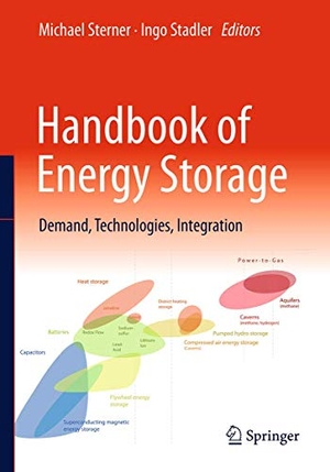 Stadler, Ingo / Michael Sterner (Hrsg.). Handbook of Energy Storage - Demand, Technologies, Integration. Springer Berlin Heidelberg, 2019.