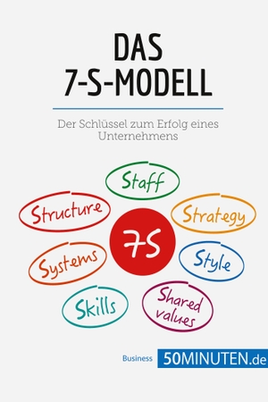 50minuten. Das 7-S-Modell - Schlüssel zum Erfolg eines Unternehmens. 50Minuten.de, 2018.