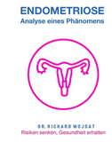 Endometriose, Eine Analyse eines Phänomens