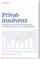 Privatinsolvenz