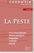Fiche de lecture La Peste de Albert Camus (Analyse littéraire de référence et résumé complet)