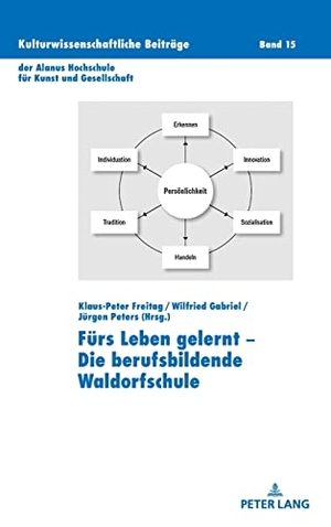 Freitag, Klaus Peter / Jürgen Peters et al (Hrsg.). Fürs Leben gelernt - Die berufsbildende Waldorfschule. Peter Lang, 2020.