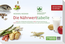 Die Nährwerttabelle