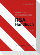 RSA Handbuch