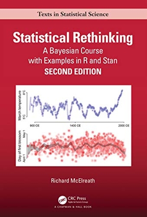Mcelreath, Richard. Statistical Rethinking - A Bayesian Course with Examples in R and STAN. Taylor & Francis, 2020.