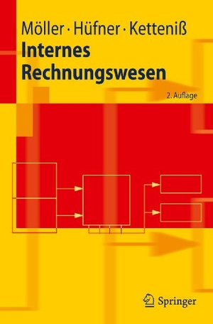 Möller, Peter / Ketteniß, Holger et al. Internes Rechnungswesen. Springer Berlin Heidelberg, 2010.