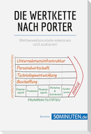 Die Wertkette nach Porter