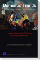 Domestic Trends in the United States, China, and Iran