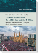 Ten Years of Protests in the Middle East and North Africa