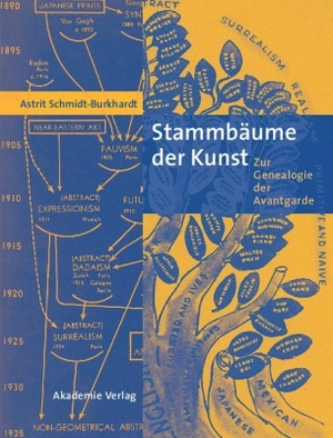 Schmidt-Burkhardt, Astrit. Stammbäume der Kunst - Zur Genealogie der Avantgarde. De Gruyter Akademie Forschung, 2005.
