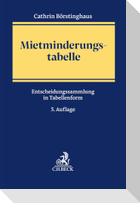Mietminderungstabelle
