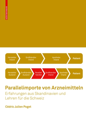 Poget, Cédric Julien. Parallelimporte von Arzneimitteln - Erfahrungen aus Skandinavien und Lehren für die Schweiz. Birkhäuser Basel, 2007.