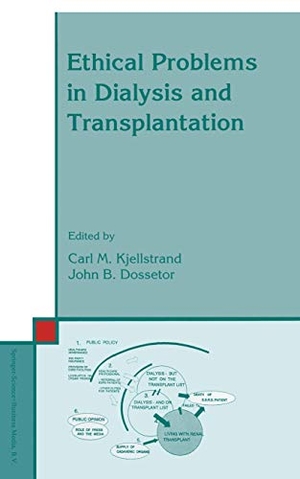 Dossetor, J. B. / C. M. Kjellstrand (Hrsg.). Ethical Problems in Dialysis and Transplantation. Springer Netherlands, 2010.