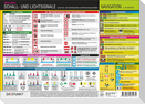 Info-Tafel-Set Schall- und Lichtsignale (Binnen)