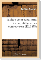 Tableau Des Médicaments Incompatibles Et Des Contrepoisons