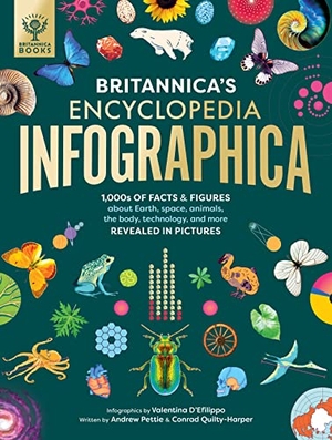 D'Efilippo, Valentina / Pettie, Andrew et al. Britannica's Encyclopedia Infographica - 1,000s of Facts & Figures--About Earth, Space, Animals, the Body, Technology & More--Revealed in Pictures. What on Earth Publishing, 2023.