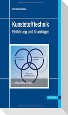Kunststofftechnik