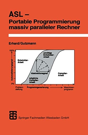 Gutzmann, Michael M. / Werner Erhard. ASL ¿ Portable Programmierung massiv paralleler Rechner. Vieweg+Teubner Verlag, 1995.