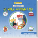 Infographics: Supply and Demand