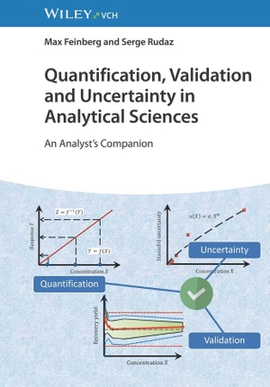 Feinberg, Max / Serge Rudaz. Quantification, Validation and Uncertainty in Analytical Sciences - An Analyst's Companion. Wiley-VCH GmbH, 2024.