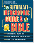 The Ultimate Infographic Guide to the Bible
