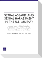 Sexual Assault and Sexual Harassment in the U.S. Military