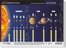 Das Sonnensystem